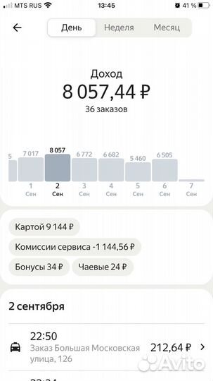 Аренда авто