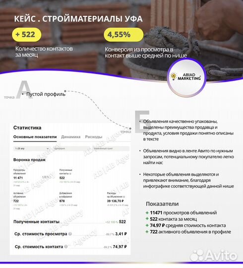 Авитолог / Клиенты с Авито и Точка / Обучение