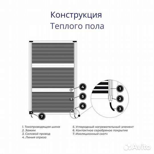 Теплый пол пленочный 0.5 м2, комплект (1м х 50см)