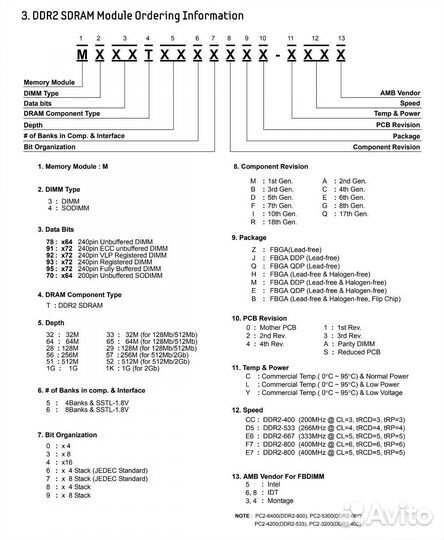 Оперативная память Samsung DDR2 dimm 2Gb