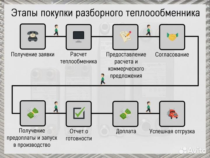 Пластинчатый теплообменник 50 кВт, купить