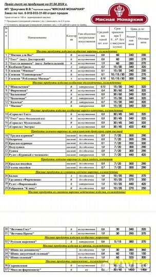 Мясные деликатесы