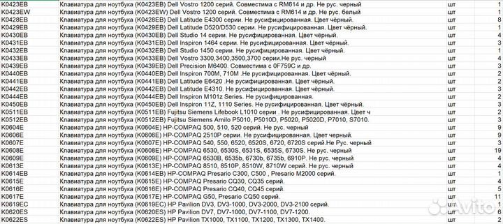 Клавиатуры для ноутбуков не русифицированные