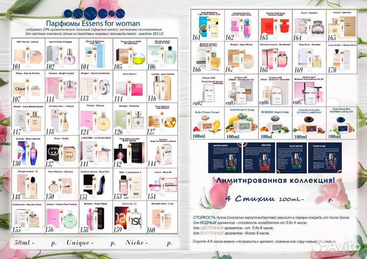 Духи 124 эквивалент сhanel Chance