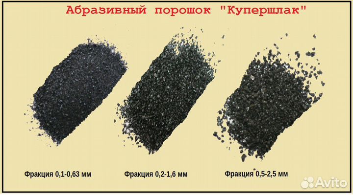 Абразивный порошок