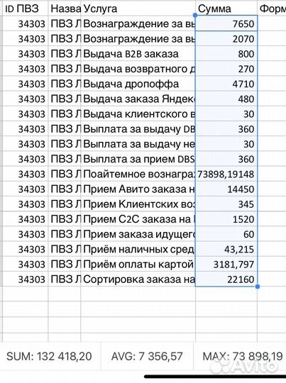 Пункты выдачи заказов Яндекс Маркет