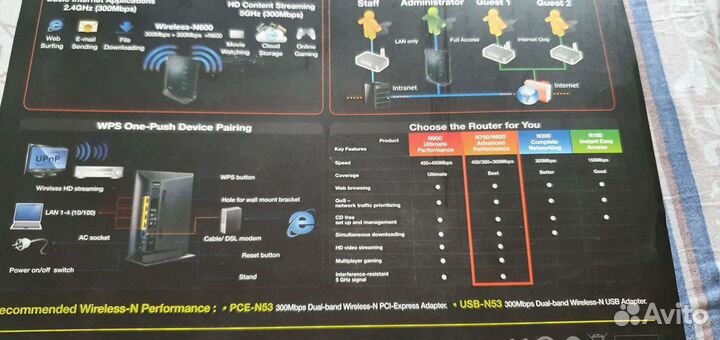 Wifi роутер