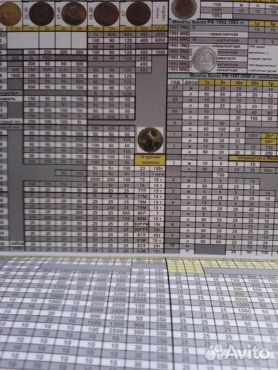 Продаю Каталог Монет России с 1700по2012 г