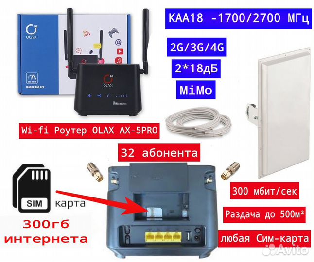 Усиление интернета Wi-fi роутер olax Ax5 + KAA18дБ