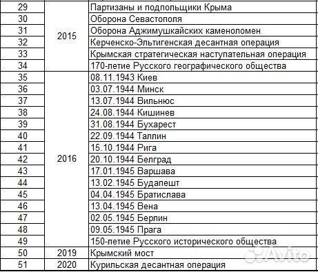 Юбилейные монеты 5 рyблей