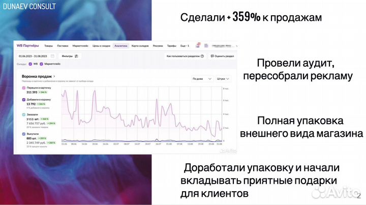 Менеджер Wildberries/Ozon сопровождение бизнеса