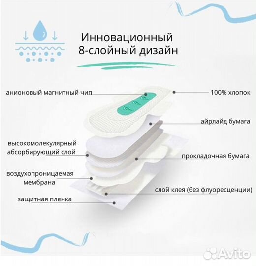 Прокладки женские гигиенические (дневные и ночные)