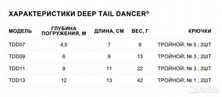 Воблер Rapala Deep Tail Dancer 11, 11см 22г GPT