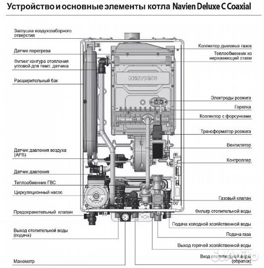 Котёл двухконтурный Navien Deluxe С-20K