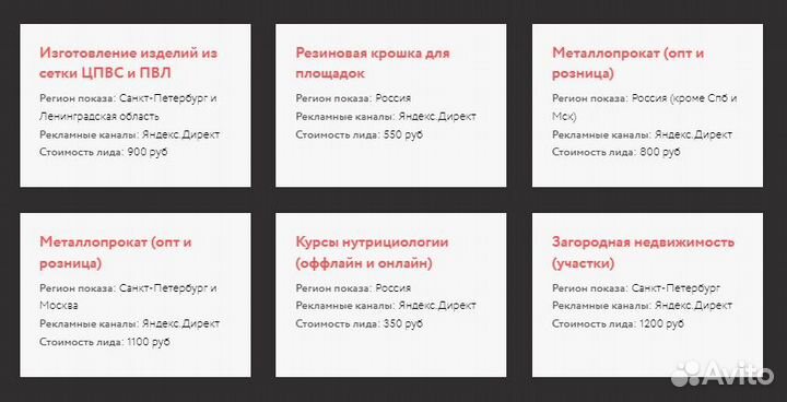 Настройка рекламы Яндекс Директ / Создание сайтов