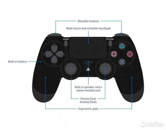 Джойстик dualshock ps4 Опт/Розн