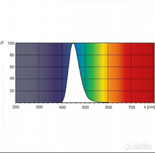 Лампа для лечения желтухи новорожденных