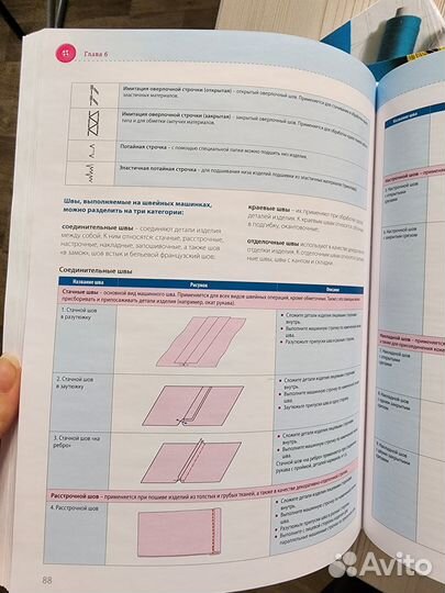 Моё хобби - шитьё. Книга