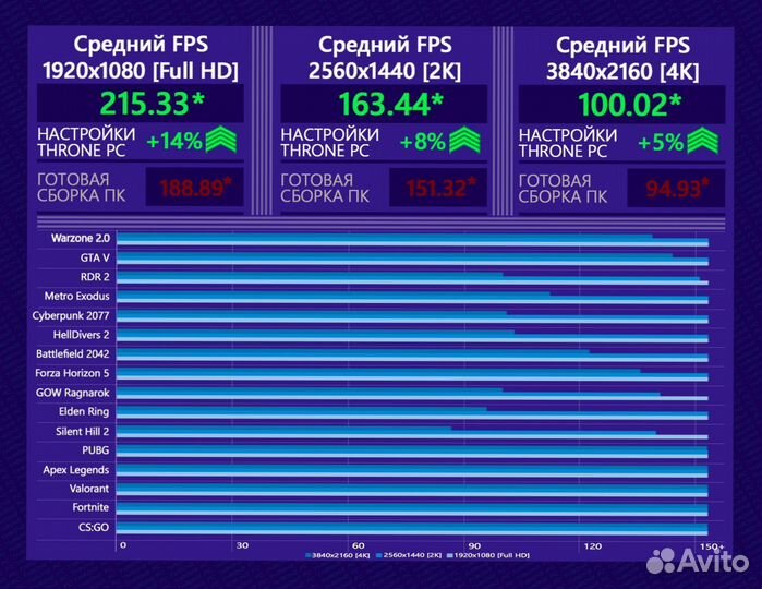 Игровой пк RTX 4090/ 14700K/ 64гб DDR5 6400 MHz