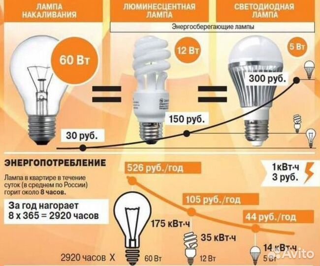 Замена лампочек в квартире