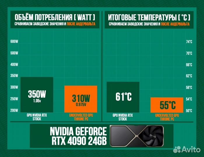 Игровой пк RTX 4090/ 14700K/ 64GB DDR5 6400 MHz