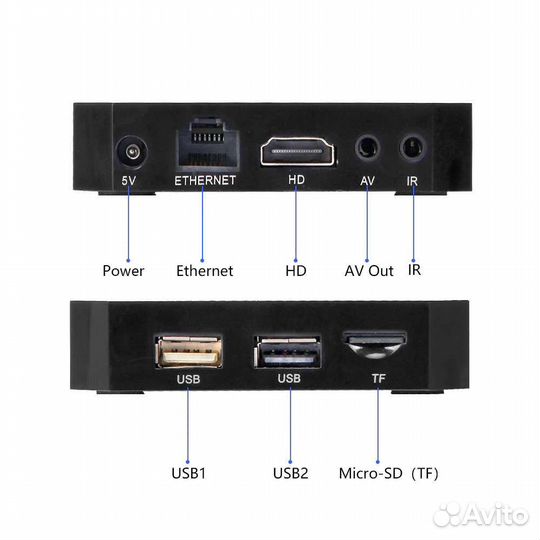 Игровая приставка 3000игр (Dandy/Sega/PS/Nintendo)