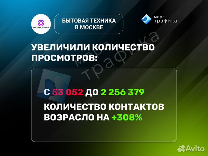 Авитолог с 9-летним опытом / Услуги авитолога