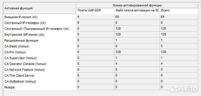 Атс Panasonic NCP500 1000 полный комплект лицензий
