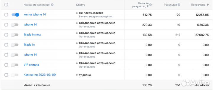 Таргетированная реклама вконтакте под ключ