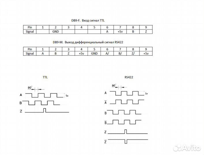 Преобразователь сигнала линейки. TTL – RS422