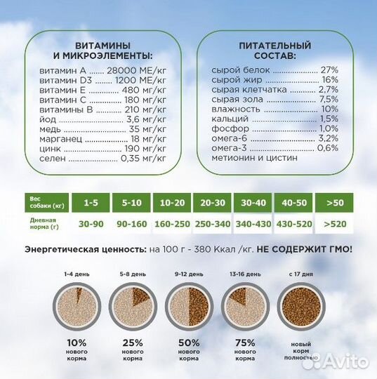 Корм для собак средних пород 10 кг