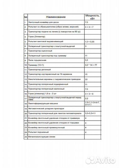 Линия сортировки доски