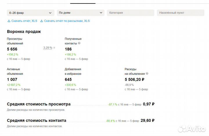 Авитолог. Массовый постинг. Продвижение услуг