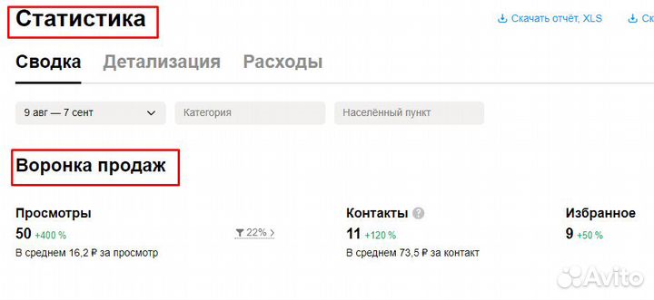 Авитолог/Продвижение на Авито/TOP-10