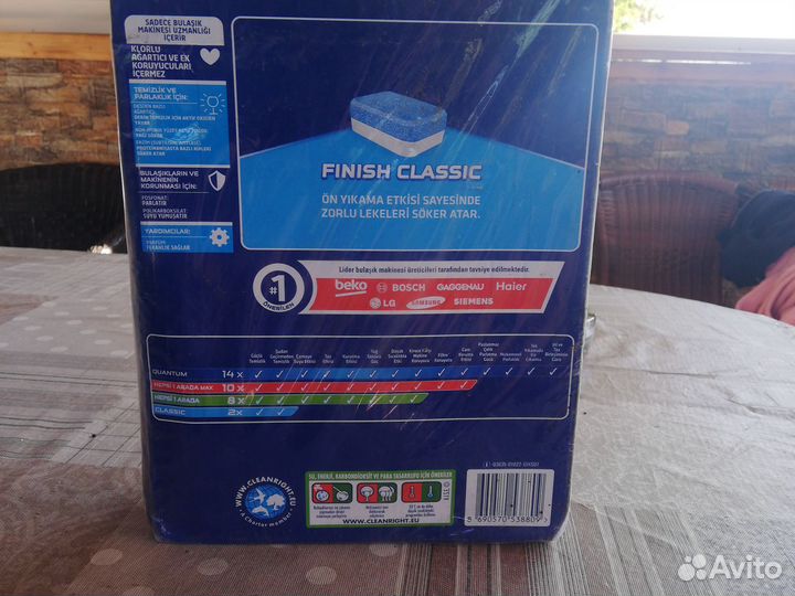 Моющие средство для посудомоечной машины