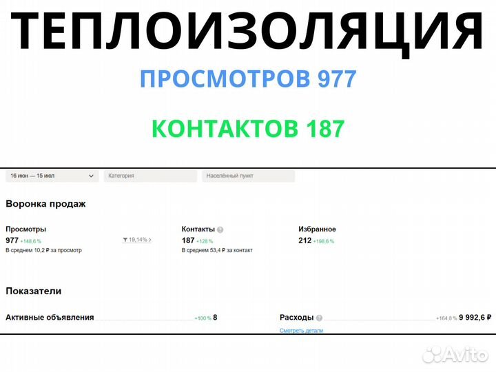 Авитолог / Услуги авитолога