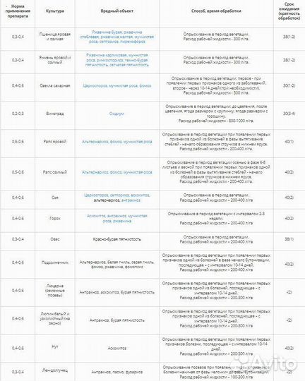 Фунгицид Колосаль Про
