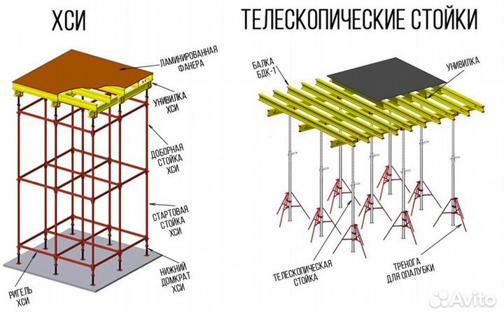 Аренда опалубки