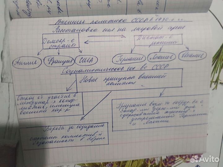 Пишу лекции, конспекты