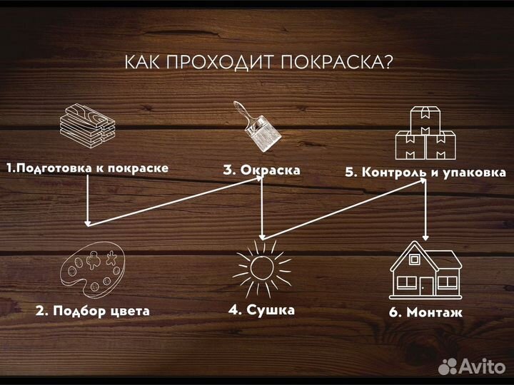 Вагонка штиль сосна крашенная серая