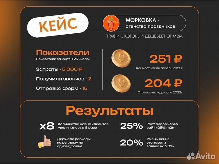 Настройка crm / автоматизация бизнеса / amocrm