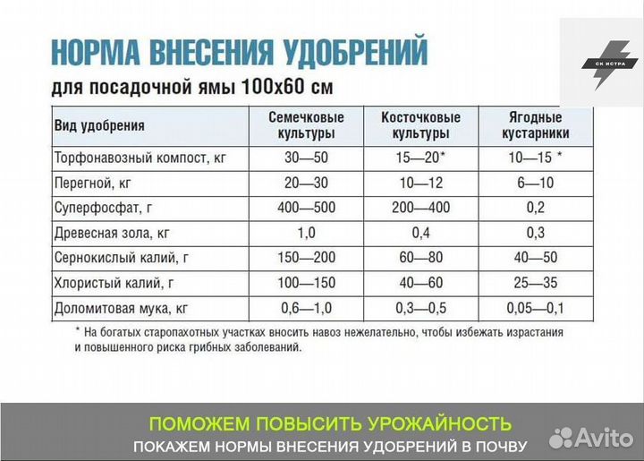 Навоз коровий