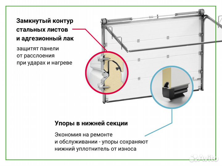 Подъемные гаражные ворота