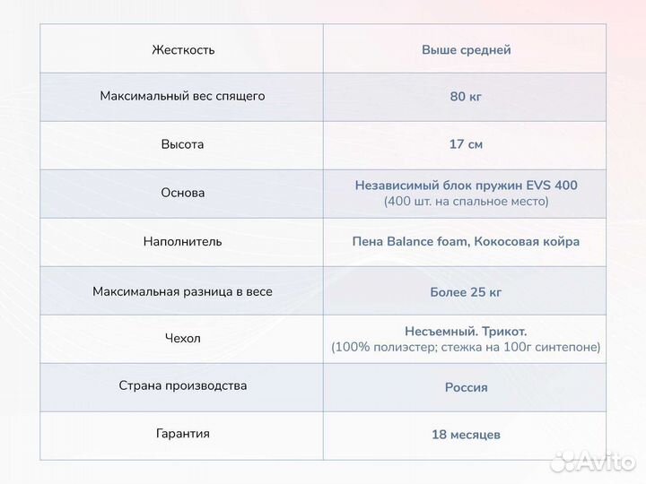 Матрас Оптима О-Премиум 2
