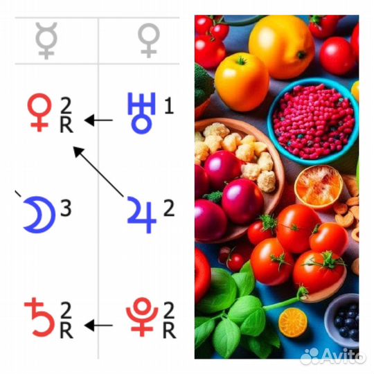 Астрологическая карта энергии