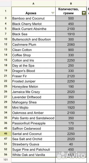 Отдушки candlescience для свечей и парфюма