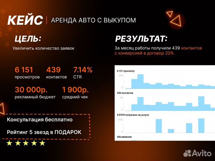 Авитолог / Специалист по авито