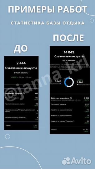Маркетолог, SMM-продвижение, оформление соцсетей