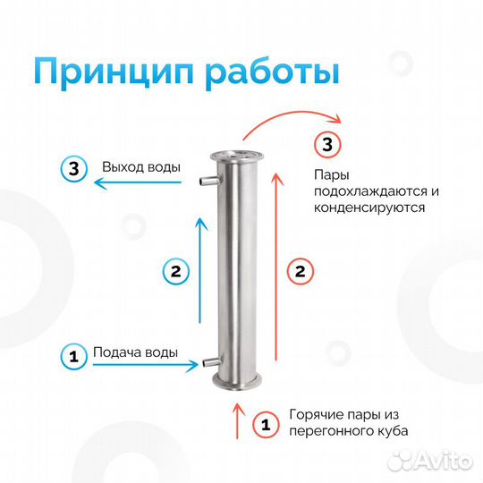 Дефлегматор для самогонного аппарата 22см 1.5 дюйм