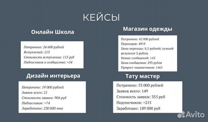 Таргетолог Вконтакте / реклама вк